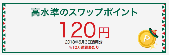 メキシコのスワップポイント
